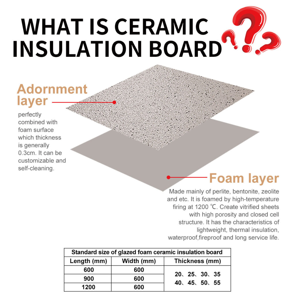 XF00201-30 Granite Series ceramic insulation board – 300x600mm & 600x900mm, Thickness Range: 20cm to 55cm插图