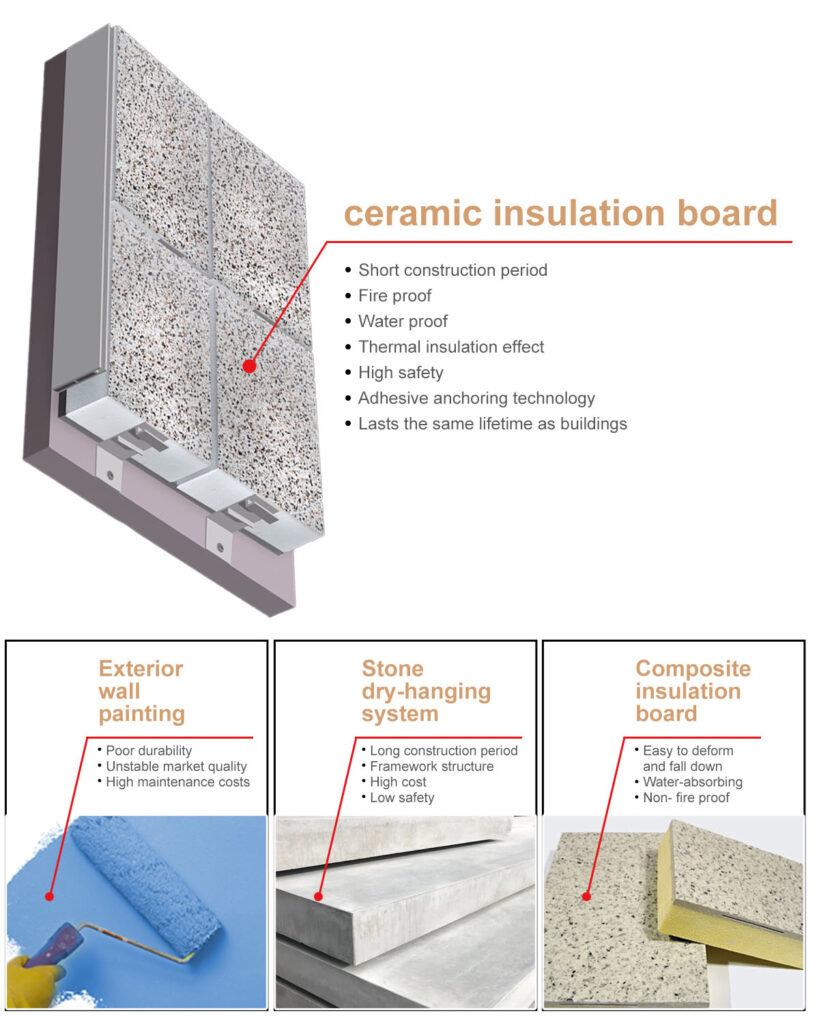 XF02019-30 Granite Series ceramic insulation board – 300x600mm & 600x900mm, Thickness Range: 20cm to 55cm插图4