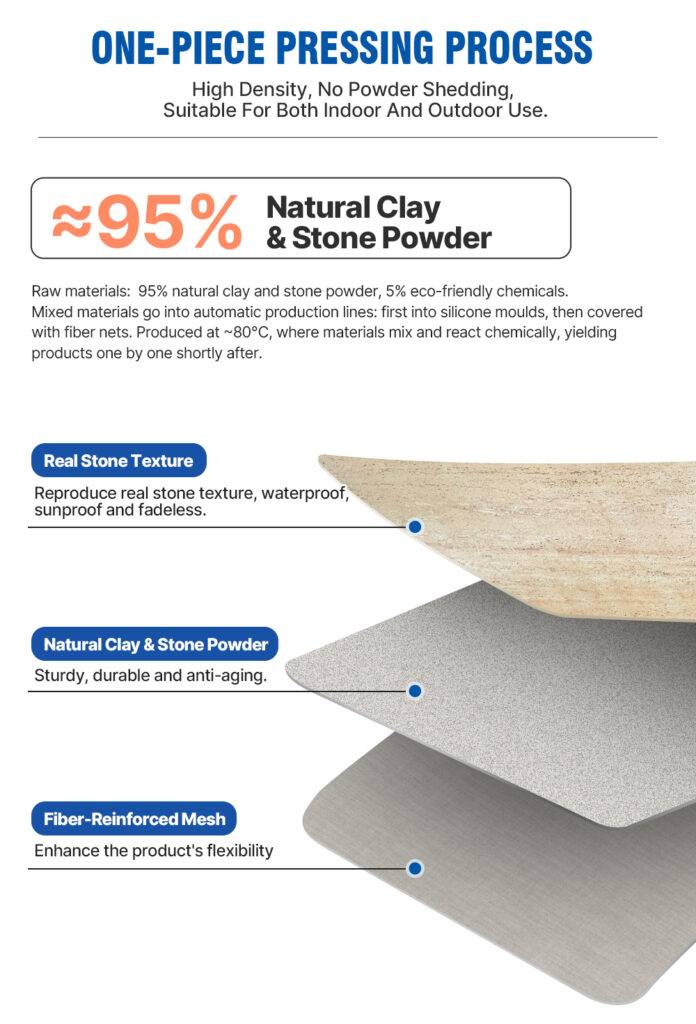 Flexible Stone Series – Skin Feeling Series offers a delicate, soft-touch surface inspired by natural stone. Lightweight, waterproof, and fire-resistant, it can be applied to flat or curved surfaces, creating a refined and comfortable atmosphere for both interior and exterior spaces.插图1